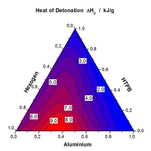 Detonationswärme als Funktion der Zusammensetzung