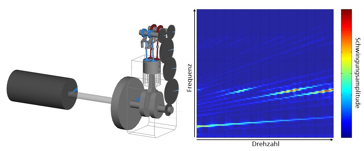 Schwingungsanalyse des Prüfstandsaufbaus eines Einzylinder-Verbrennungsmotors