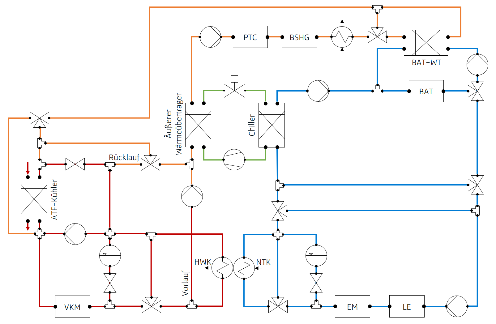 1D-Simulation des Thermomanagementsystems eines Hybridfahrzeugs