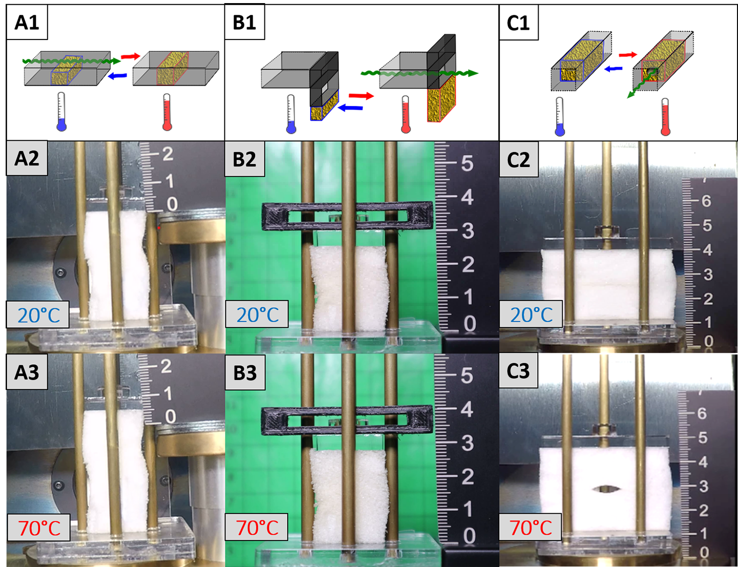 Schematische Darstellung des Schaumstoffaktuator-Konzepts der ersten (A1), zweiten (B1) und dritten Generation (C1): Grenzzustände der Demonstratoren bei tieferer Temperatur (A2, B2, C2) und erhöhter Temperatur (A3, B3, C3)
