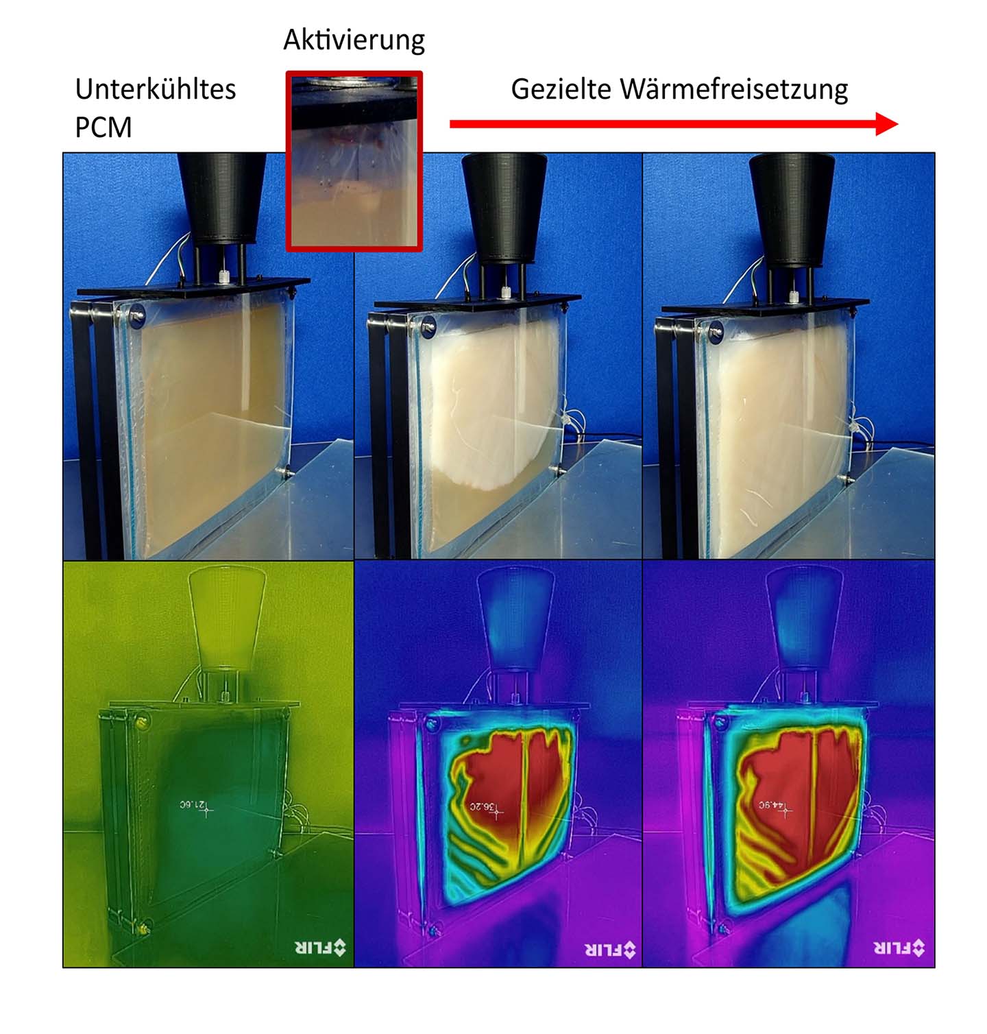 Funktionsprinzip des schaltbaren Wärmespeichermoduls: Durch gezielte Aktivierung des unterkühlten Phasenwechselmaterials (links) kann die im Material über einen langen Zeitraum nahezu verlustfrei gespeicherte Wärme freigesetzt werden.