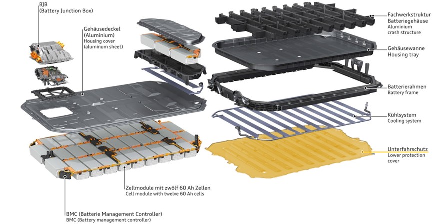 Schutzstruktur (Lower Protection Cover) für Battery Electric Vehicles, Bsp. AUDI e-tron