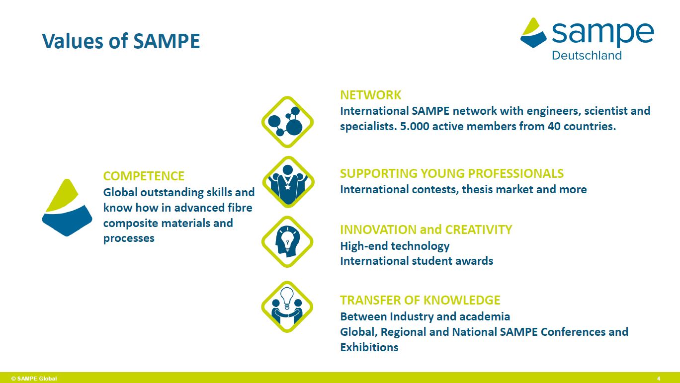 Sponsoring SAMPE 2024 Fraunhofer ICT