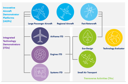 Clean Sky 2 project structure