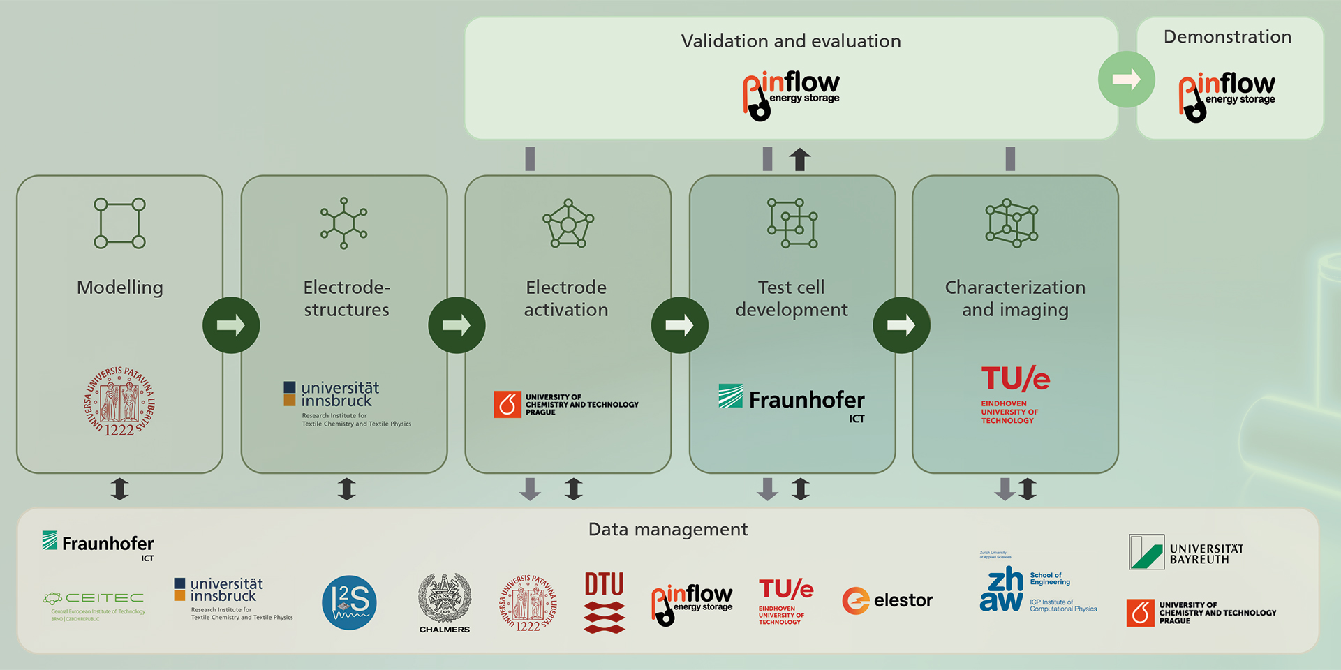Workflow SPACER